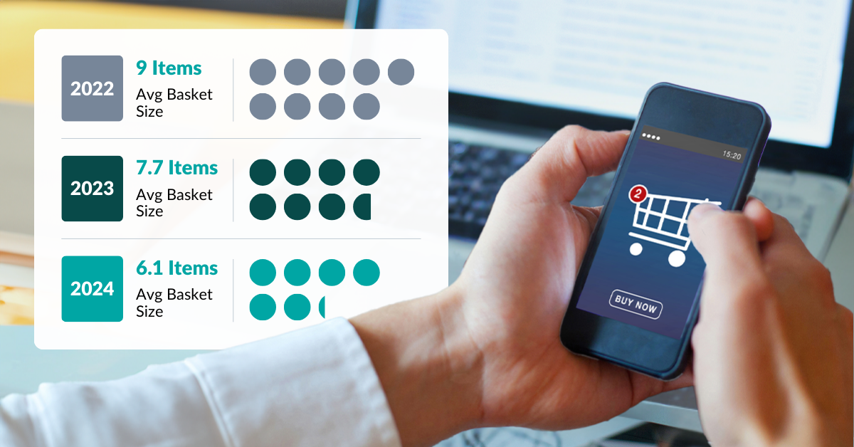 How eCommerce Brands Can Navigate Shrinking Basket Sizes in 2024
